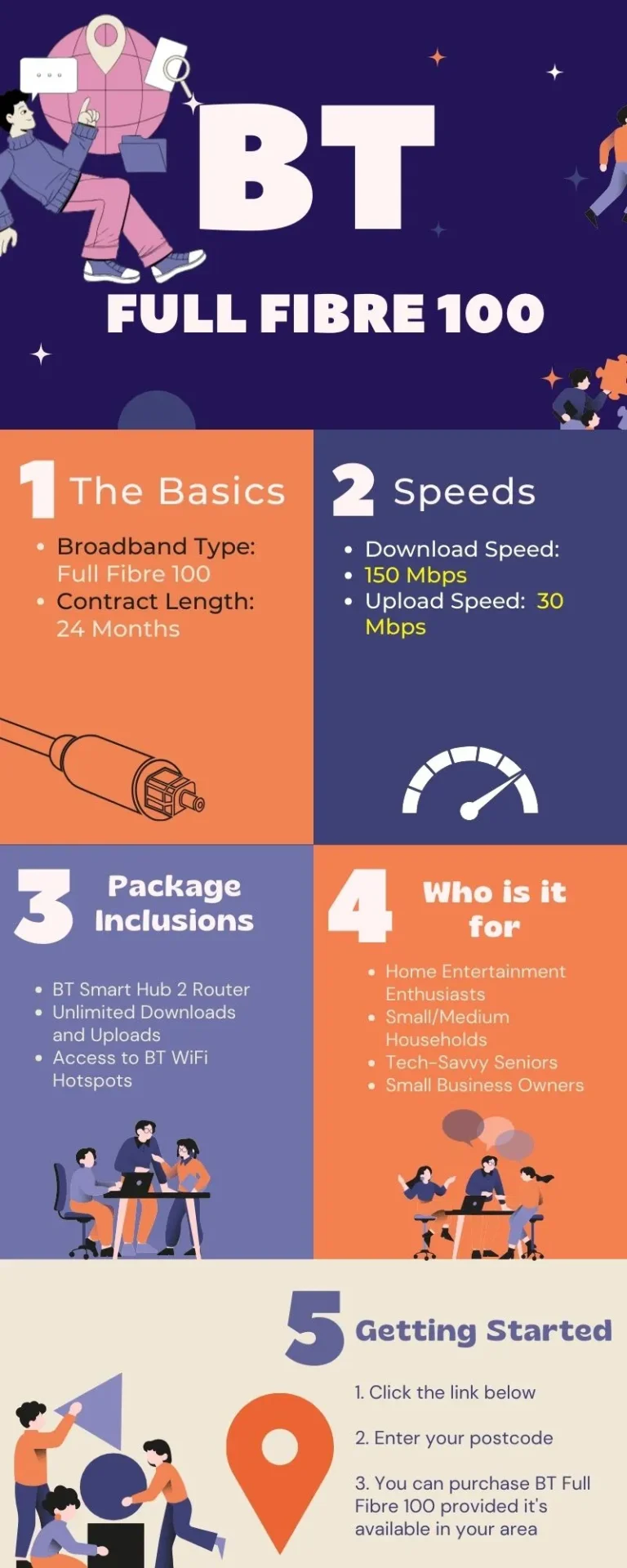 BT Full Fibre 150 Infographic - Complete Overview