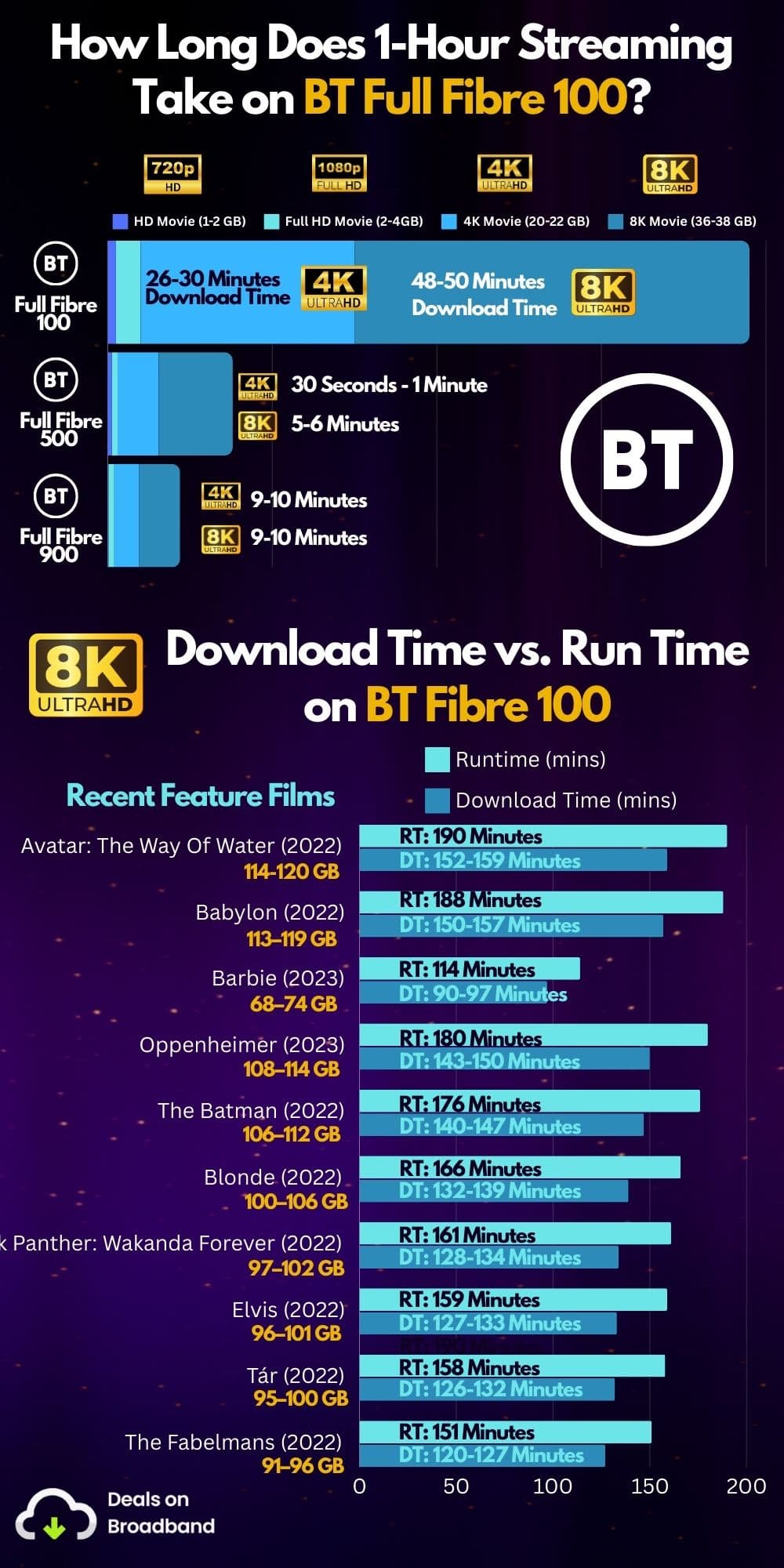 Streaming broadband guide - recommended internet speeds for Netflix, Disney Plus, and 4K video streaming